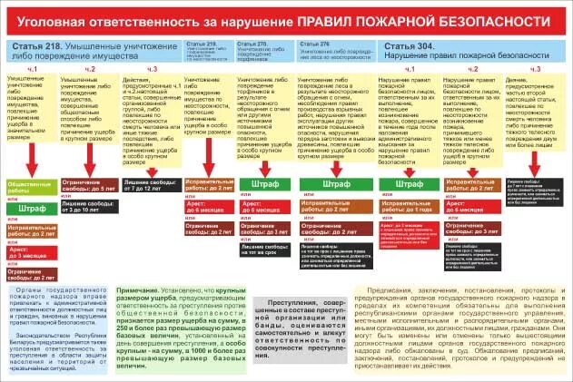 Нарушение правил безопасности статья. Ответственность за правонарушения в области дорожного движения. Ответственность за нарушение пожарной безопасности таблица. Ответственность за нарушение требований пожарной безопасности. Административная ответственность за нарушение ПДД.