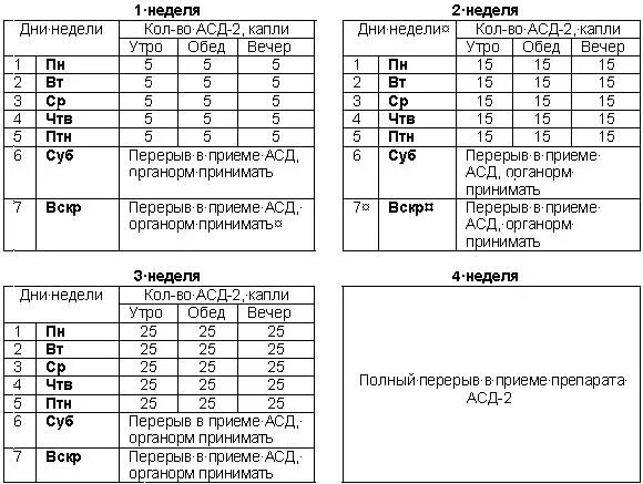 Можно ли пить асд 2 фракция. Схема приема асд фракции 2. асд-2 фракция схема приема для человека. схема асд фракция 2 применение для человека. стандартная схема приема асд фракция 2 для человека.