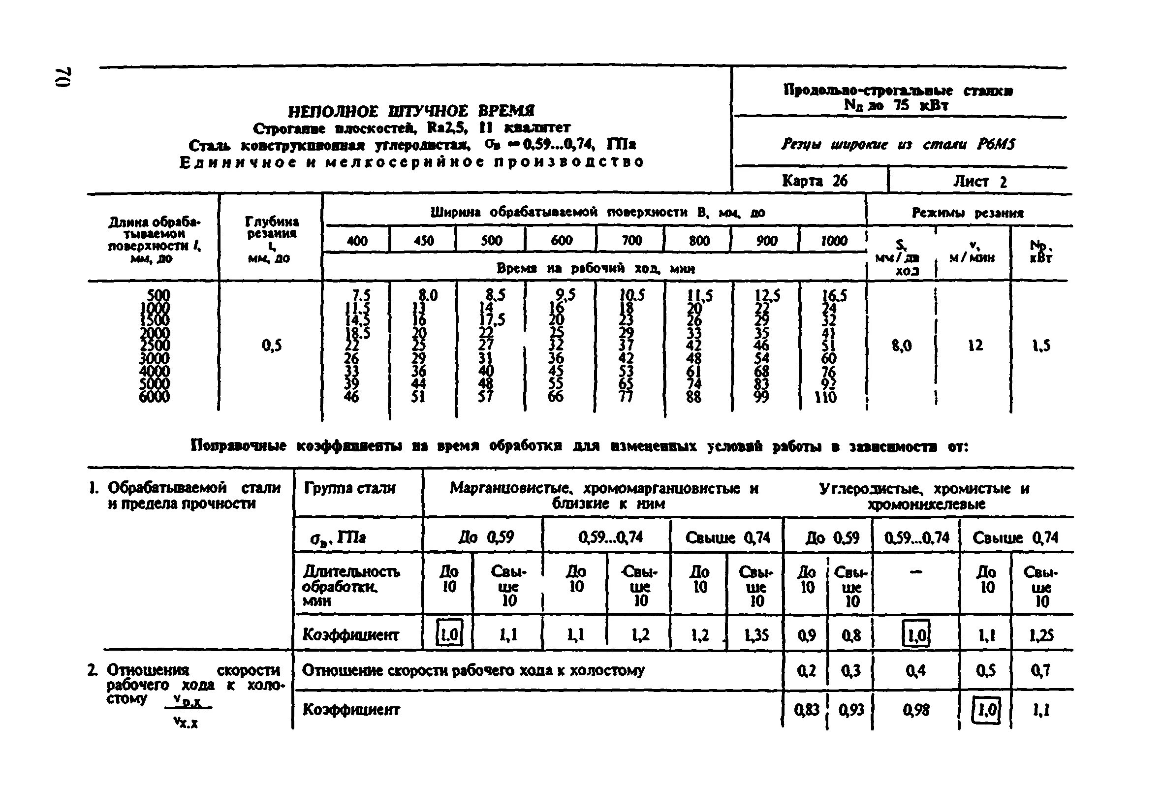 Основное время обработки. Штучное время обработки детали. Общемашиностроительные нормативы времени на токарные работы. Общемашиностроительные нормативы времени на фрезерные работы. Нормы времени на долбежные операции на производстве.