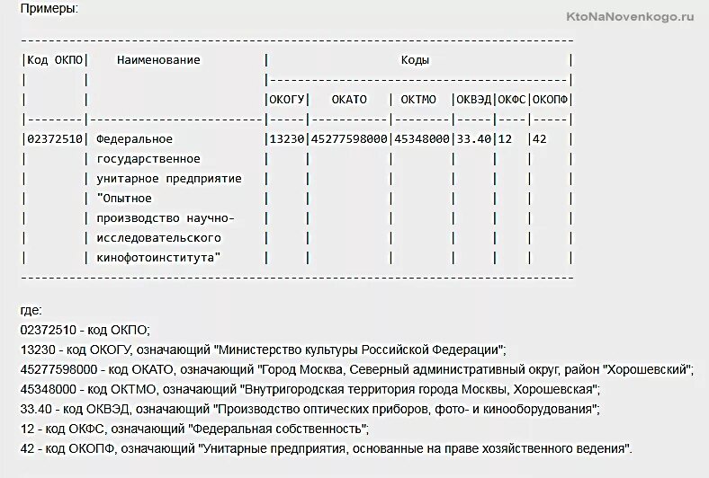 Код ОКПО 14031701. ОКФС коды. Общероссийский классификатор форм собственности код. Код по ОКПО.