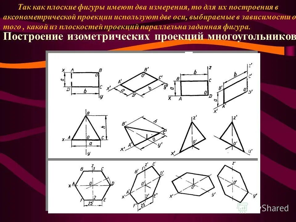 построение аксонометрических проекций плоских фигур. построение плоских фигур в аксонометрии. начертательная геометрия аксонометрические проекции. построение плоских фигур в аксонометрии. аксонометрические изображения плоских фигур.
