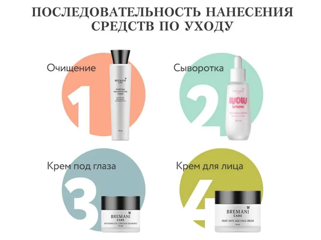 Через какое время после нанесения. Этапы косметического ухода за кожей лица. порядок нанесения средств по уходу за кожей. последовательность нанесения косметических средств. порядок нанесения уходовых средств для лица.