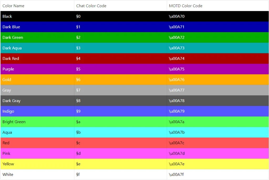 Коды цветов майнкрафт 1.16.5. Таблица цвета майнкрафт. Цветовые коды майнкрафт. Коды цветов майнкрафт.
