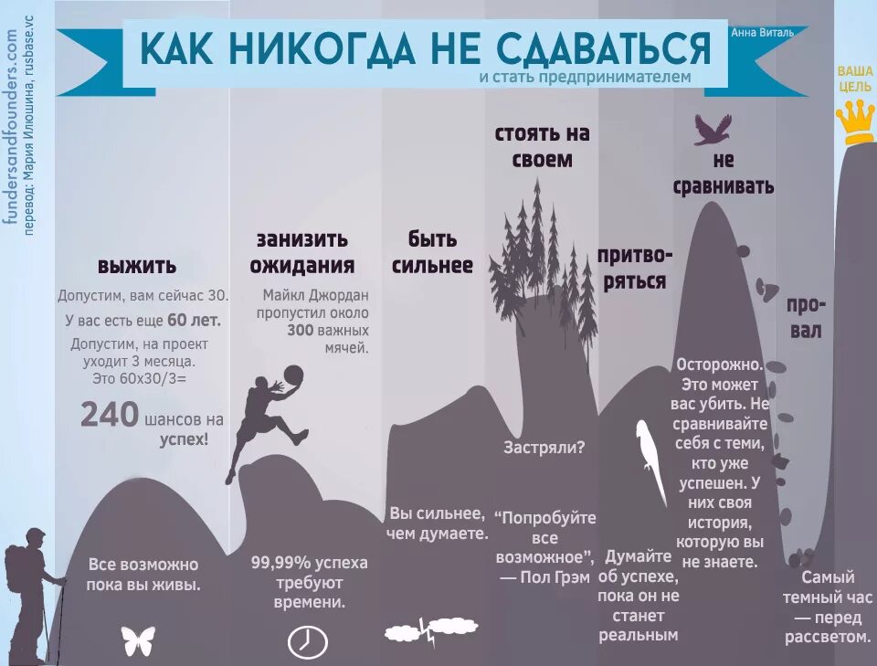 Как быть если не стоит