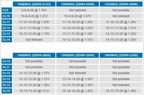 Ddr4 частоты