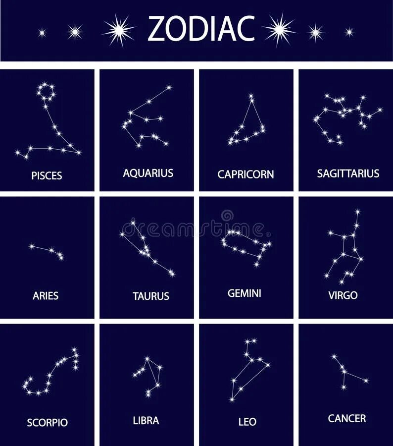 Цикл созвездий. Ариес знак зодиака схема созвездия. Capricorn знак зодиака Созвездие. Названия звезд в зодиакальных созвездиях. Козерог Созвездие схема.