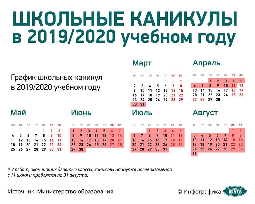 Сколько длятся каникулы после 3 четверти. Школьные каникулы. Каникулы в школе. Весенние школьные каникулы. Школьники на каникулах.