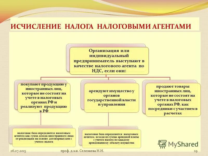 Исчисленных налогах для ип