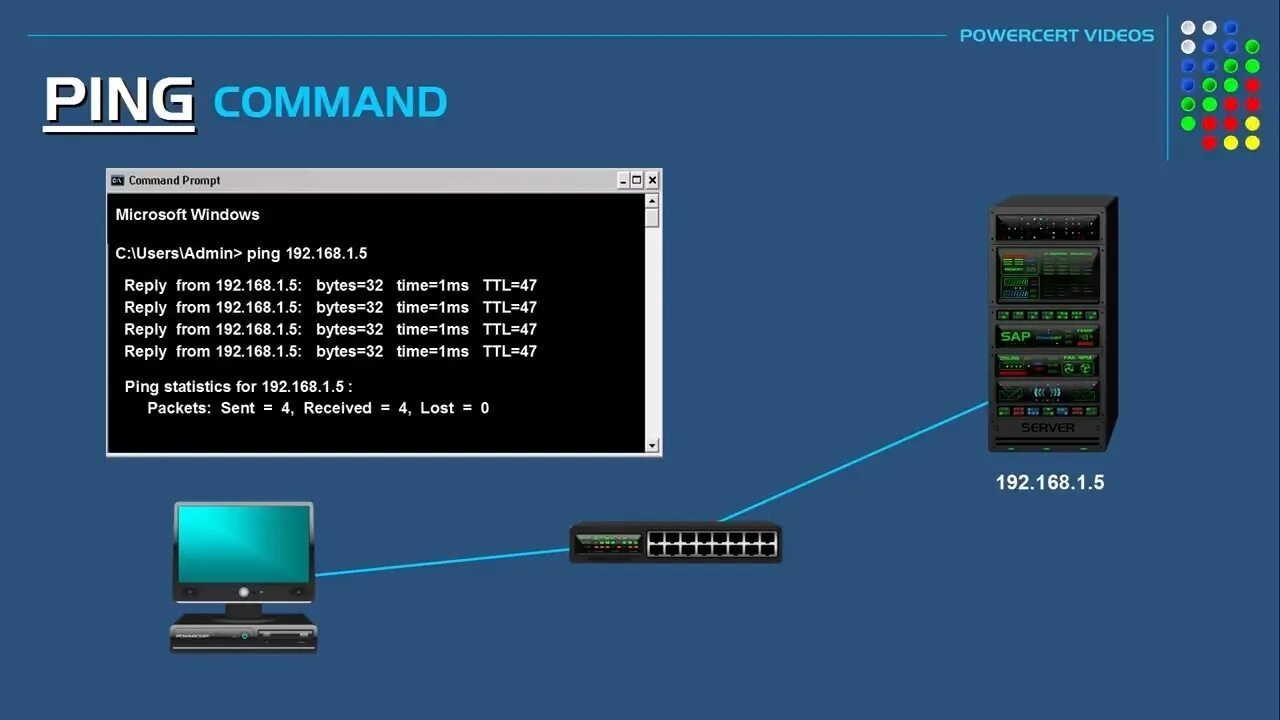 Ping Command. Нормальный пинг вай фай. Ping -p Command. Ping info.