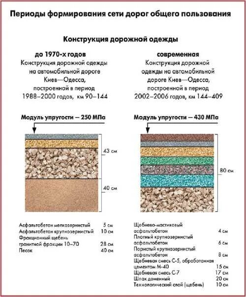 Характеристика дорожных покрытий. Асфальтобетонная смесь Песчаная Тип д марки 2. Схема укладки асфальтобетонного покрытия. Типовой для конструкции дорожной одежды из тротуарной плитки. Конструкция дорожной одежды из песчано-гравийной смеси.