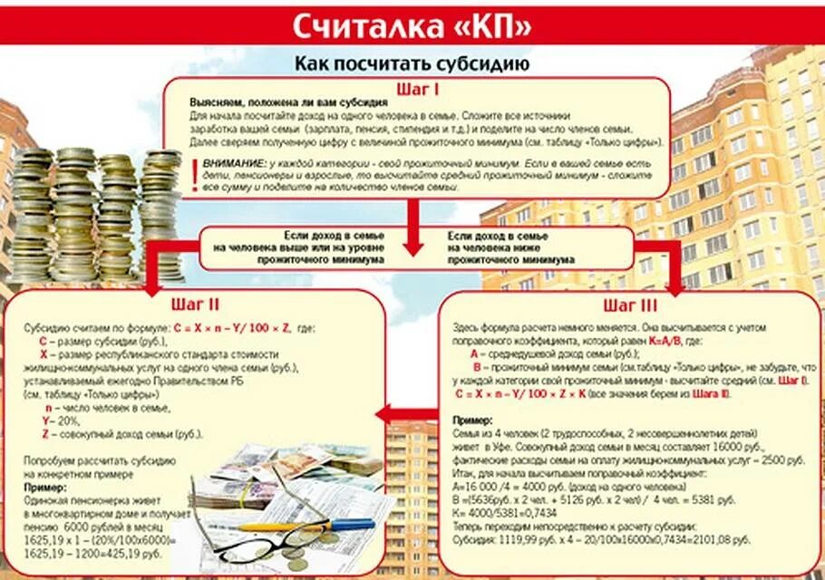 Субсидия жкх назначена. Доход семьи для субсидии. Доход для получения субсидии на оплату коммунальных. Доход семьи для получения субсидии субсидии. Какой доход должен быть для получения субсидии.