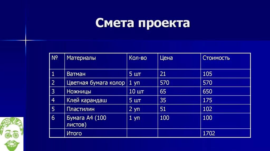 Что такое смета проекта