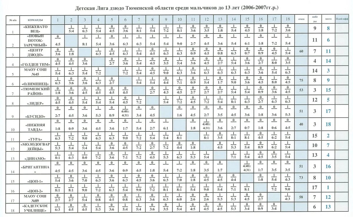 весовые категории в дзюдо у детей