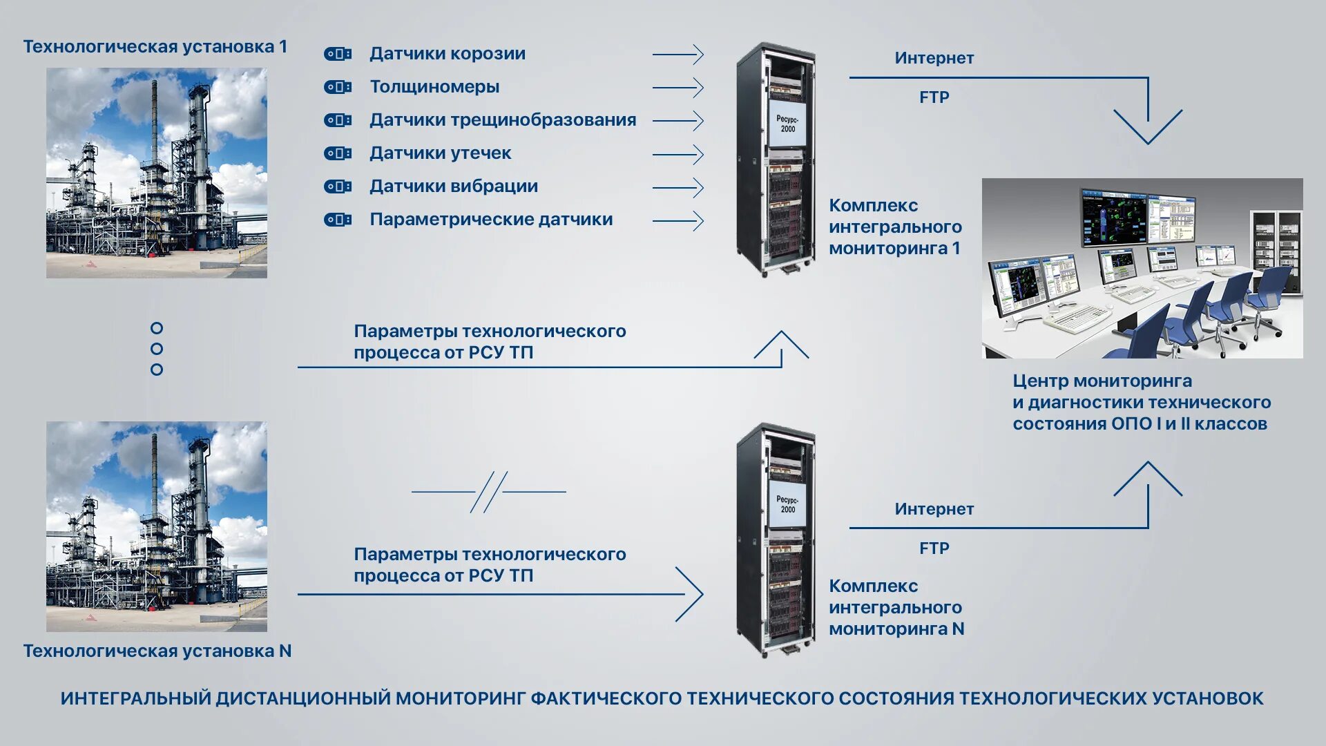 Система мониторинга ресурсного обеспечения. Комплекс «ресурс-2000».. Система интегрального мониторинга. Средства диагностики, контроля и мониторинга системы.