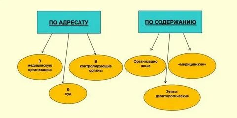 Виды претензий