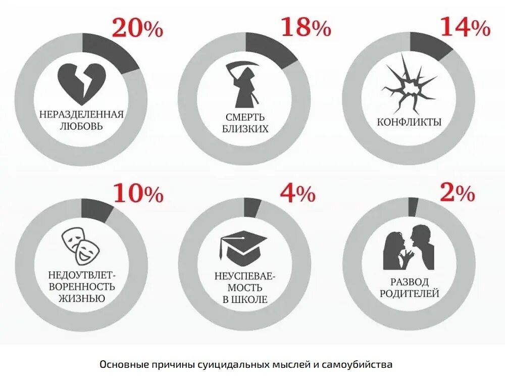 Статистика детских суицидов. Статистика суицидов в России. Росстат статистика суицидов. Статистика подросткового суицида в России 2021. Сколько сегодня умерло от суицида