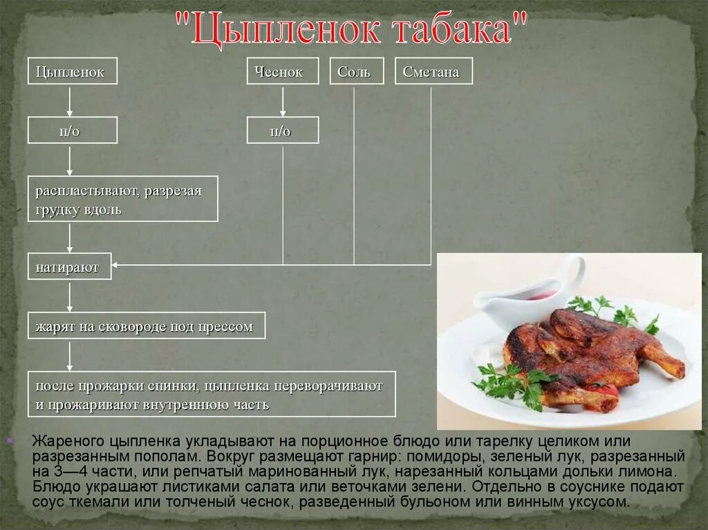 Схема технологическая приготовления птица жареная. Технологическая схема приготовления куриных котлет. Схема приготовления курицы отварной. Схема приготовления блюда из птицы.