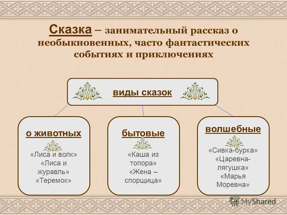 сказка это занимательный рассказ.