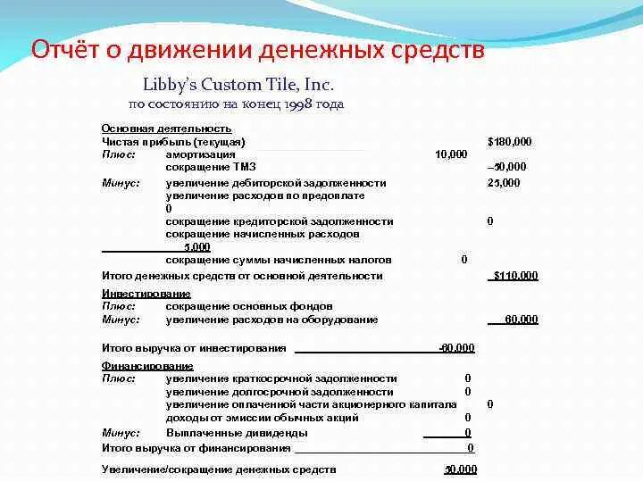 Дивиденды в движении денежных средств. Амортизация в отчете о движении денежных средств. Отчет о движении денежных средств прямой метод. Прямой и косвенный метод анализа отчета о движении денежных средств. Отчет ДДС косвенным методом.