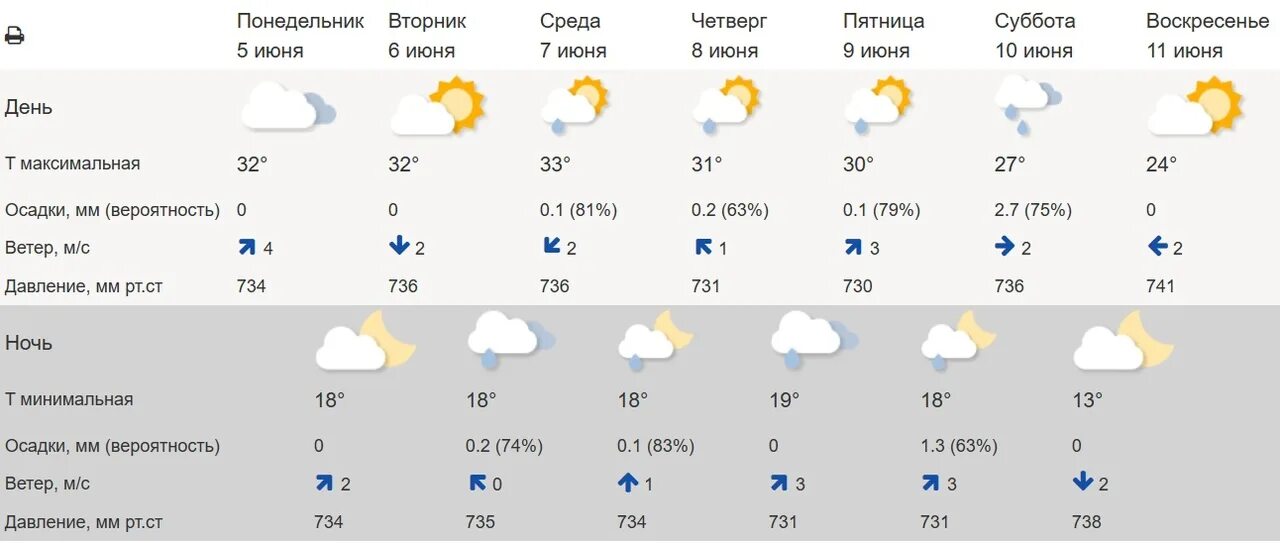 Во сколько завтра начнется дождь. Гидрометцентр. Погода на завтра. Климат Новосибирска. Прогноз погоды на неделю.