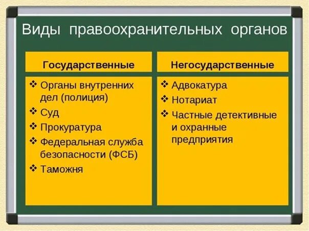 Органы государственной власти полномочия правоохранительных органов. Виды правоохранительных органов. Виды государственных правоохранительных органов. Виды правоохранительных органов и их функции. Виды правоохранительных органо.