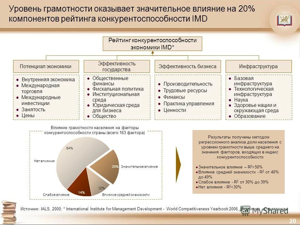оказывать значительное влияние