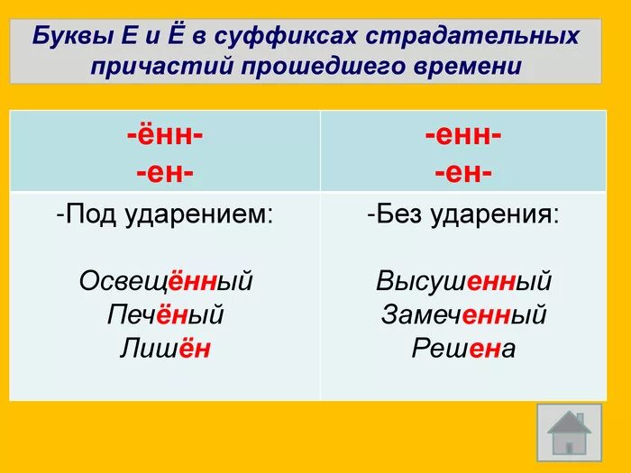 Полное страдательное причастие прошедшего времени. Образование страдательных причастий прошедшего времени. Е ё в суффиксах причастий после шипящих. Буква ё после шипящих в суффиксах причастий. Е е в причастиях прошедшего времени.