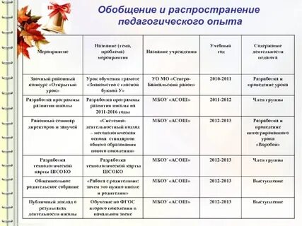 Название различных мероприятий
