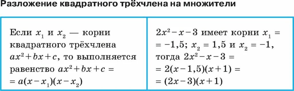 Теорема о разложении квадратного трехчлена на множители. Теорема о разложении квадратного трехчлена на множители
