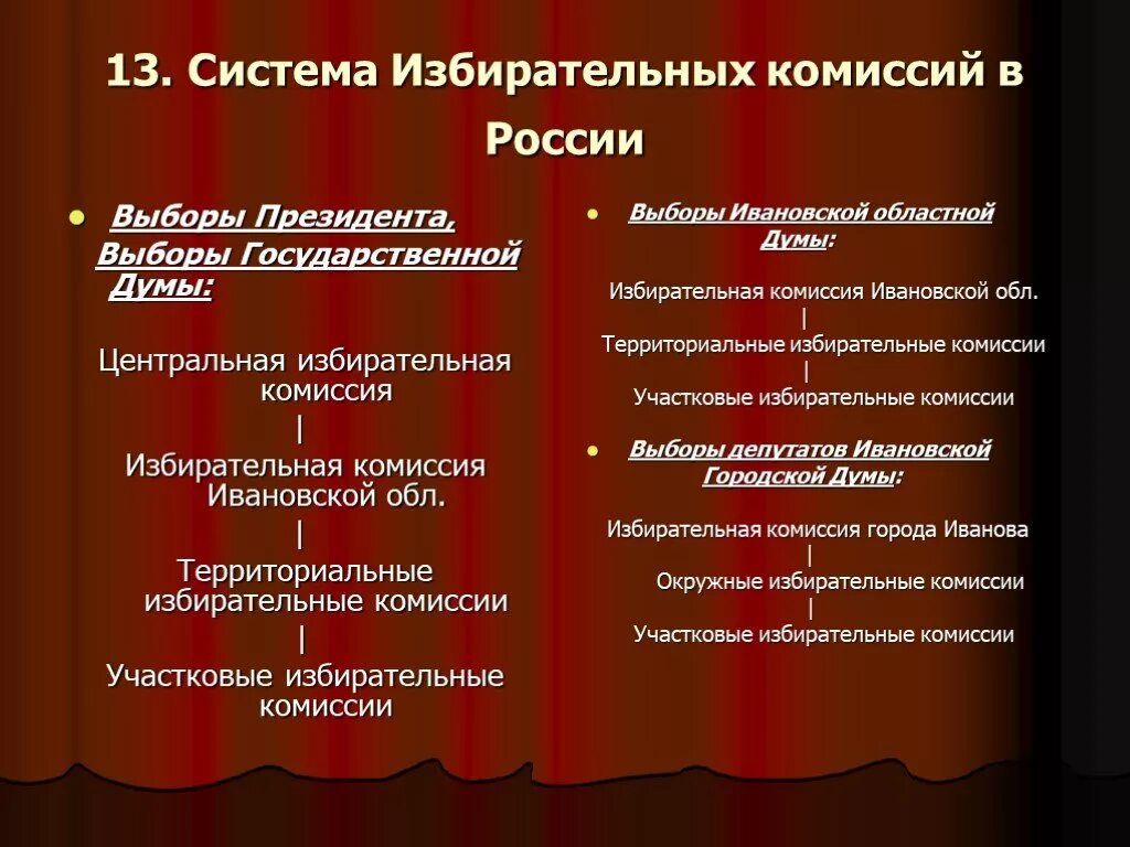 Какие избирательные комиссии упразднены в российской федерации. Виды избирательных комиссий. Система избирательных комиссий в РФ. Система избирательных комиссий на выборах президента. Система избирательных космиссия РФ.