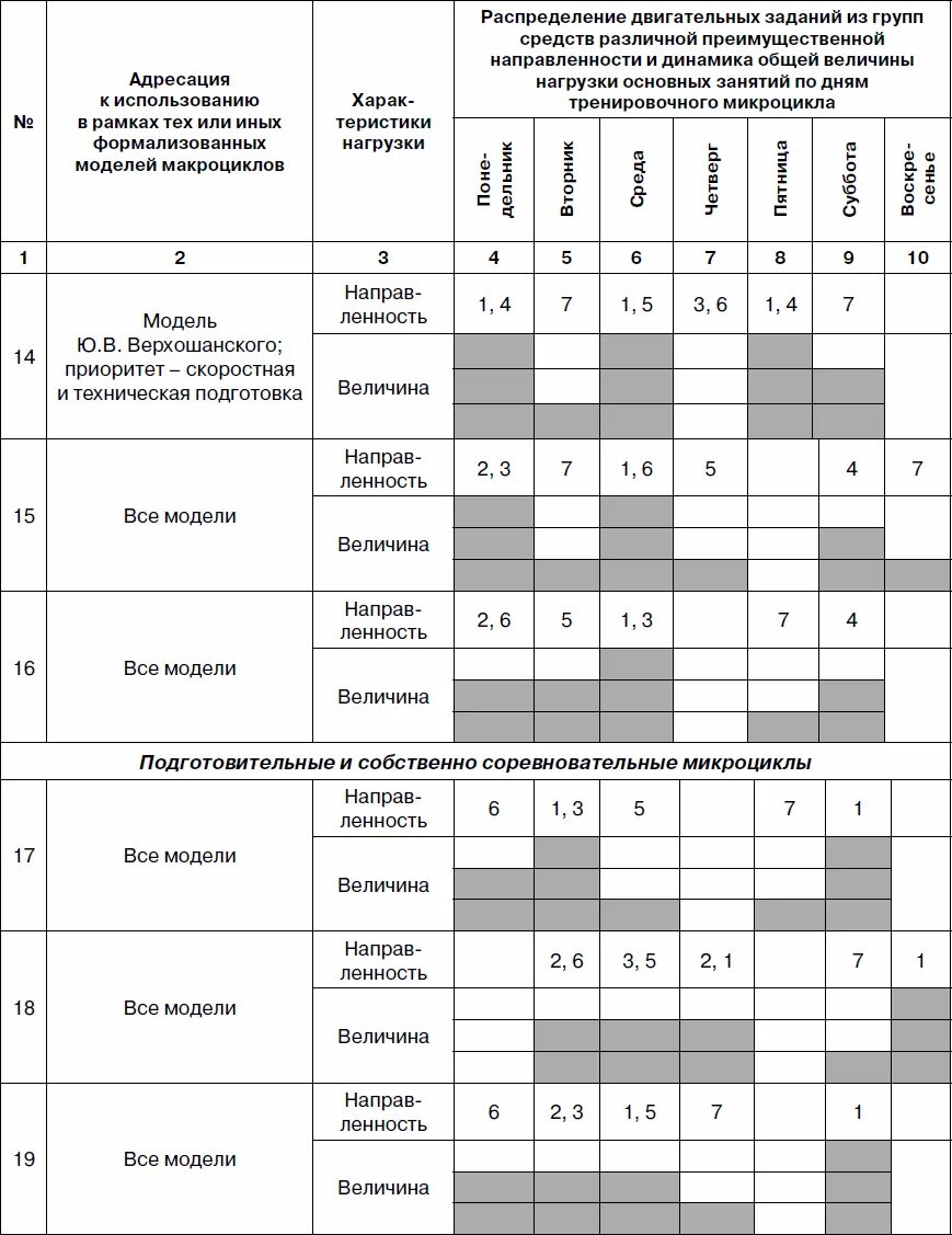 Недельный план тренировок таблица микроцикл. Планирование круглогодичной тренировки. Микроциклы тренировки. Пример микроцикла в футболе. Микроцикл в спорте
