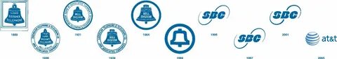 Bell system