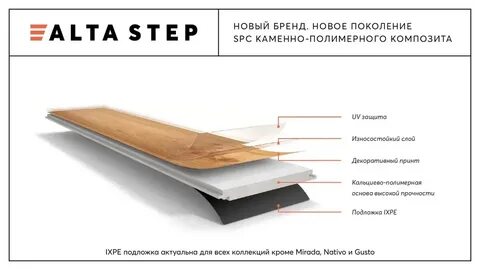 Кварц виниловый ламинат какая подложка