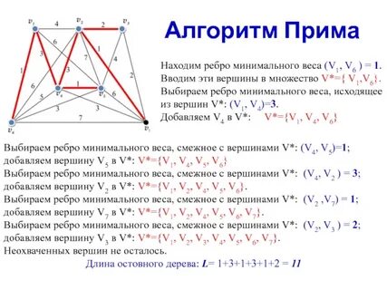 Вес вершины графа