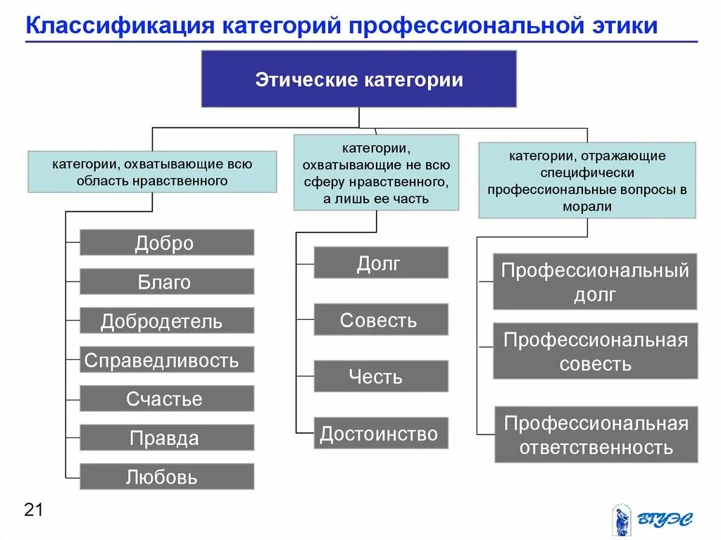 Этические категории этики