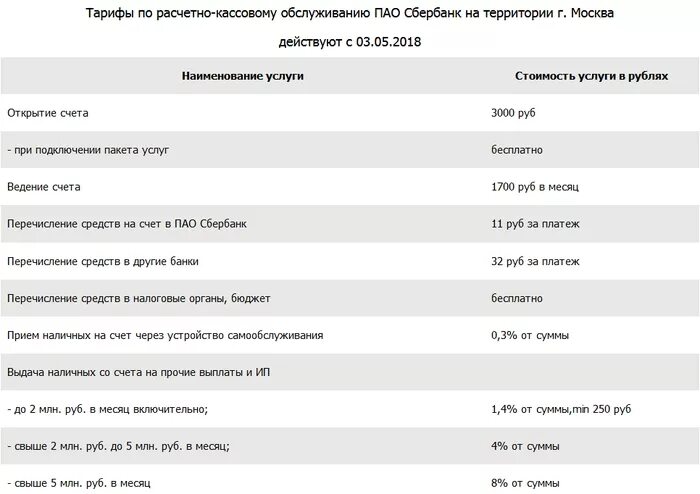 Тарифы по счетам сбербанк. Сбербанк расчетно-кассовое обслуживание юридических лиц тарифы. Расчетно-кассовое обслуживание юридических лиц Сбербанк тарифы 2020. Сбербанк тарифы РКО для физических лиц 2021. Тарифы РКО Сбербанк для юридических лиц.