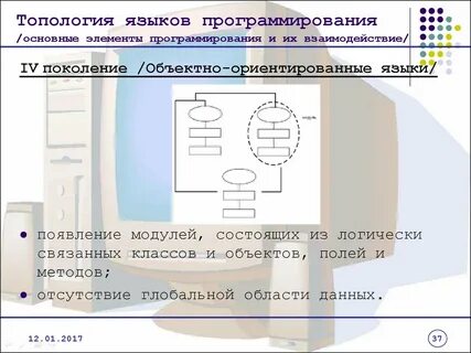 Модуль состоящий из