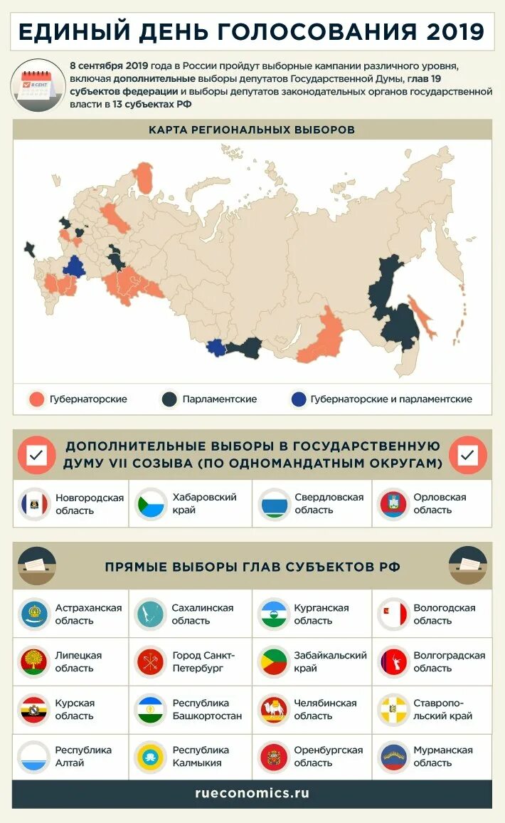 8 сентября какие выборы. Единый день голосования в России. Выборы в Госдуму 2019. Региональные выборы в России. Единый день голосования региона.