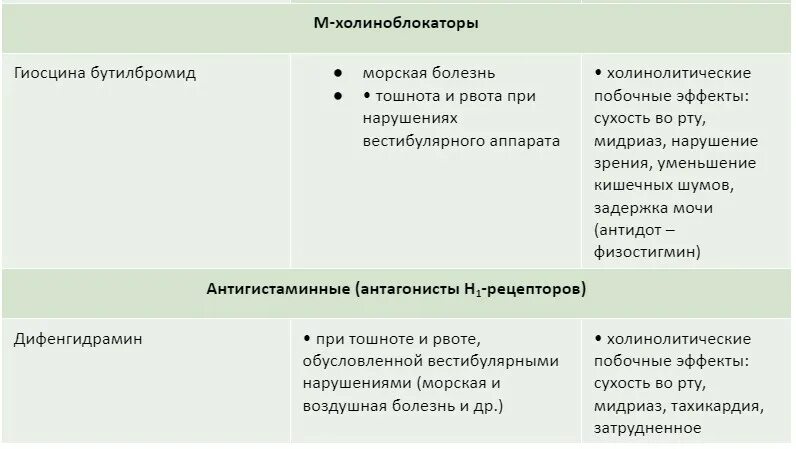Холинолитики центрального действия. Антихолинергические препараты. Холинолитическое действие препараты. Холинолитическое действие препараты. Холинолитики список.
