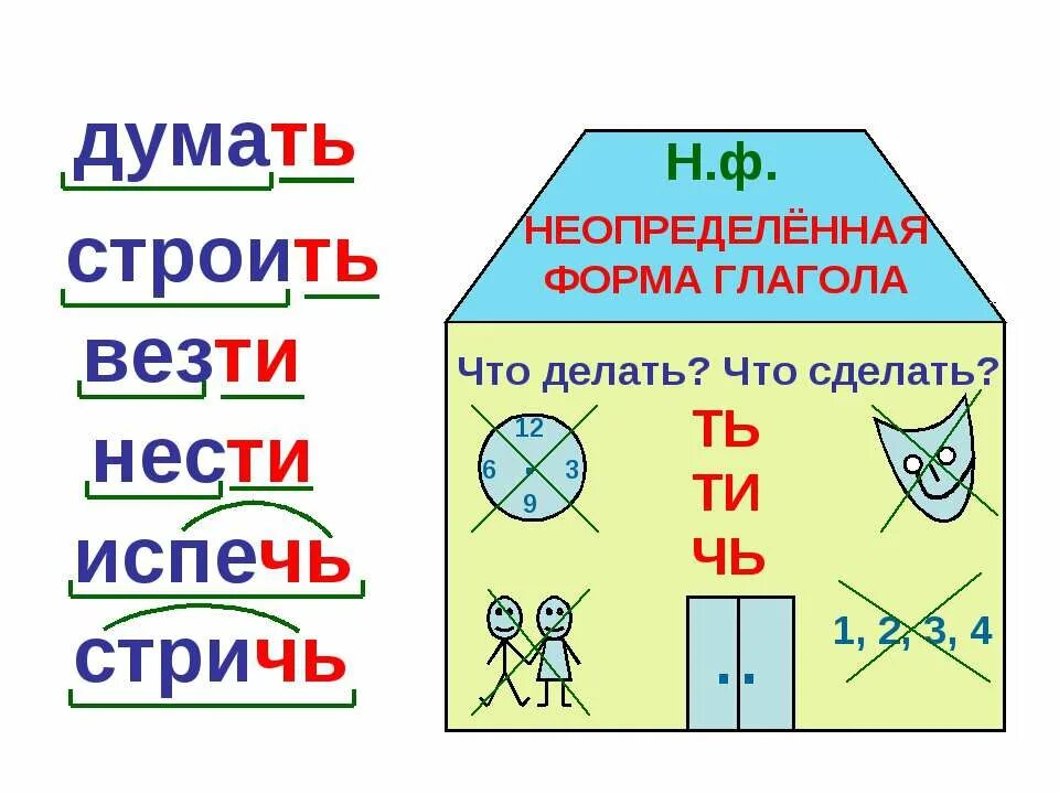 Неопределённая форма глагола 4. Неопределенная форма глагола 5 класс. Неопределённая форма глагола 3 класс. Неопределённая форма глагола правило.