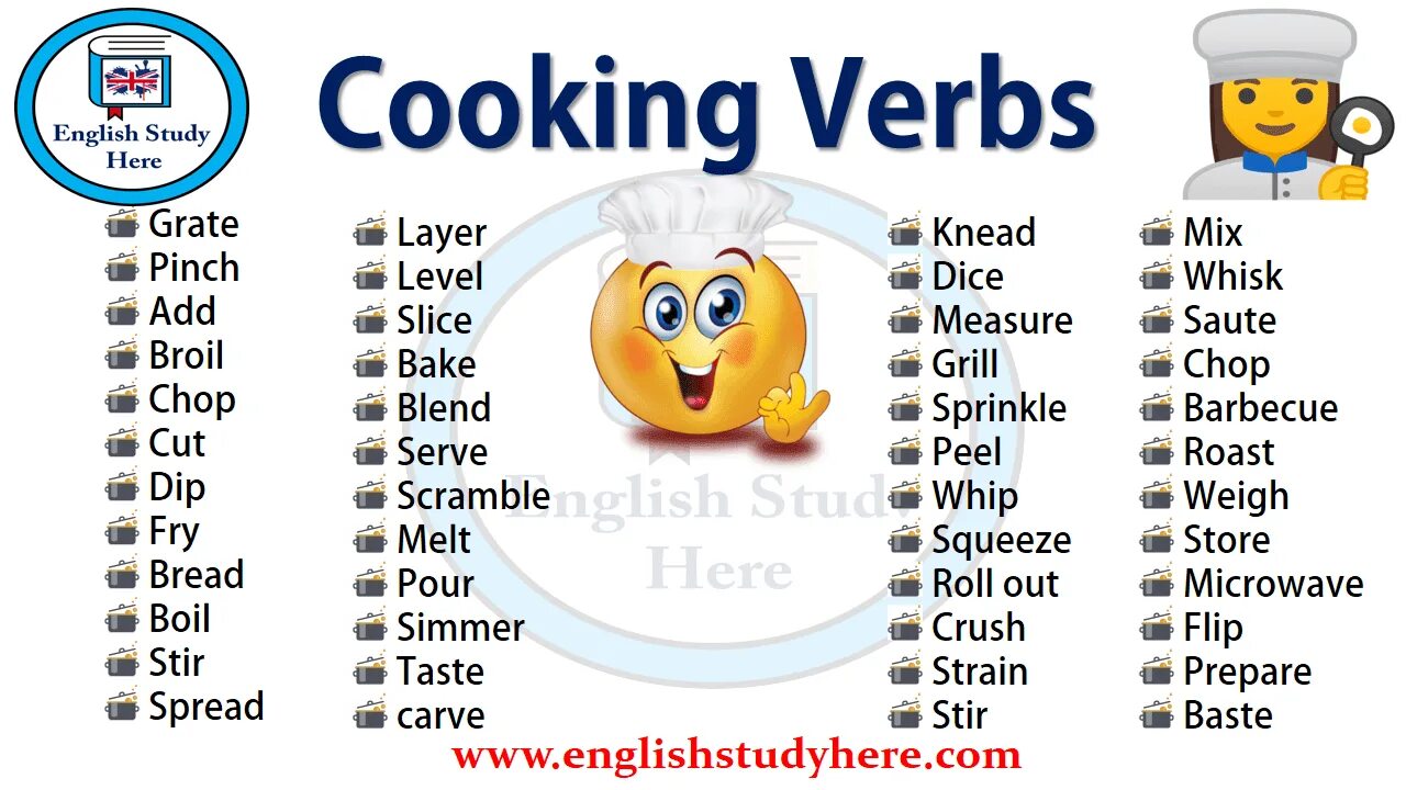 Cooking in english. Cooking verbs. Verbs for Cooking. Cooking verbs in English. Cooking verbs English.