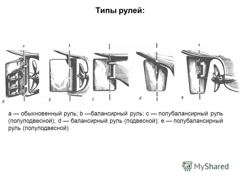 балансирный руль на судне. руль мотоциклетного типа. полуподвесной руль судна. типы судовых рулей. типы рулей.