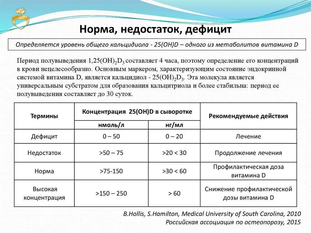 Показатель д3