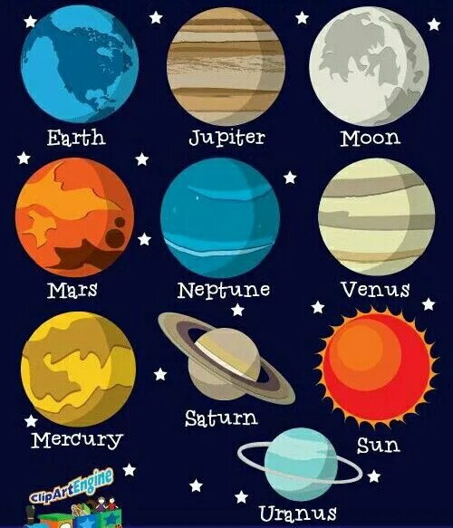 Планеты для детей распечатать Vector illustration of the solar system planets, signed with the names of the pl
