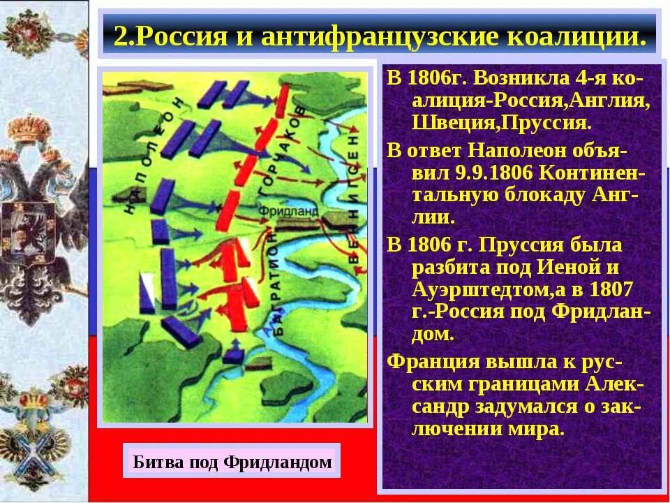 Вступление россии во вторую антифранцузскую коалицию. Антифранцузские коалиции 1801-1812. Антифранцузская коалиция 1806. 1806 Г. антифранцузская коалиция,.