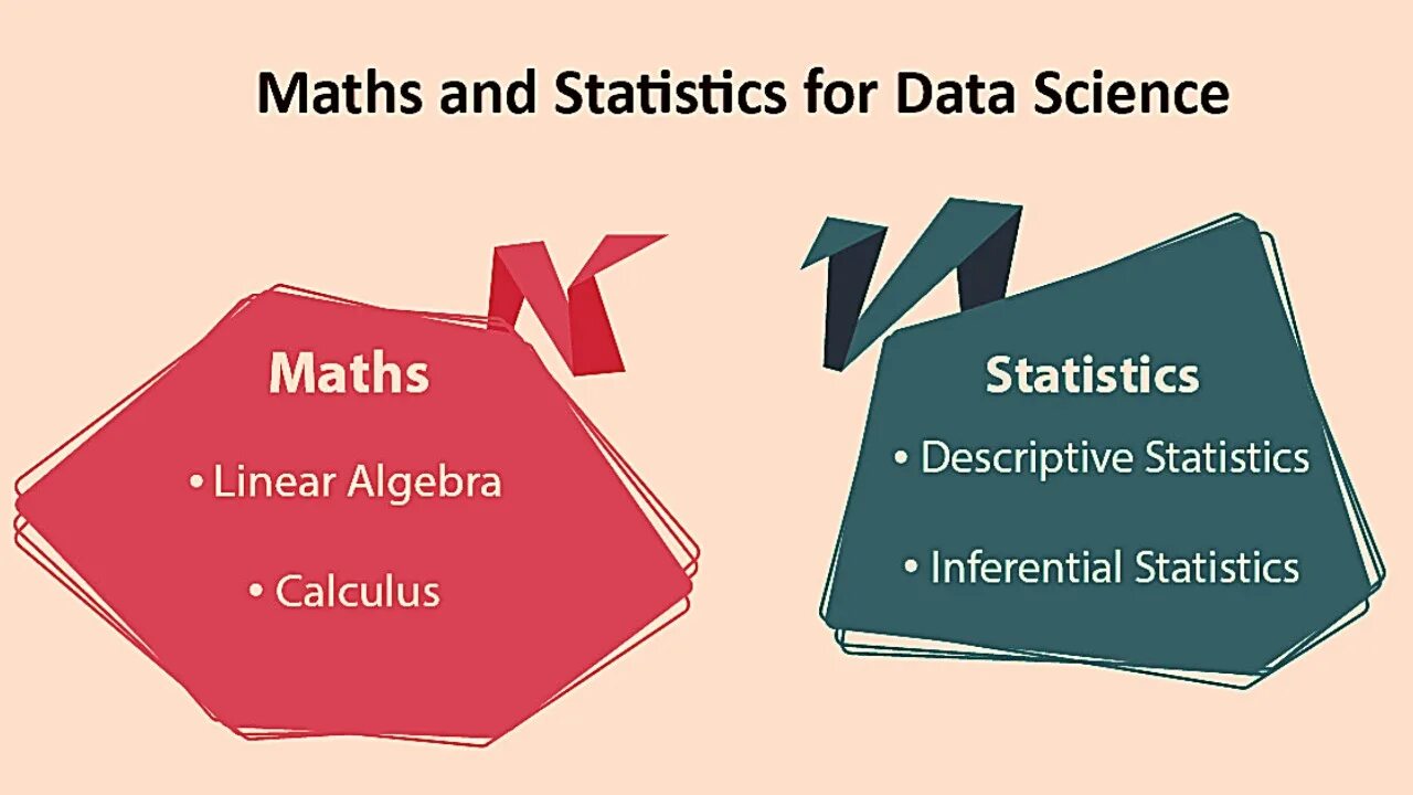 Mathematics and statistics. Mathematics for data science. math for data science. math statistics. data science background.