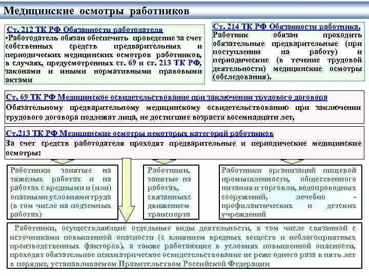 Что должны проходить лица принимаемые на работу. Организация медосмотров в организации. Периодический медицинский осмотр. Порядок организации медосмотров. Предварительный медосмотр.