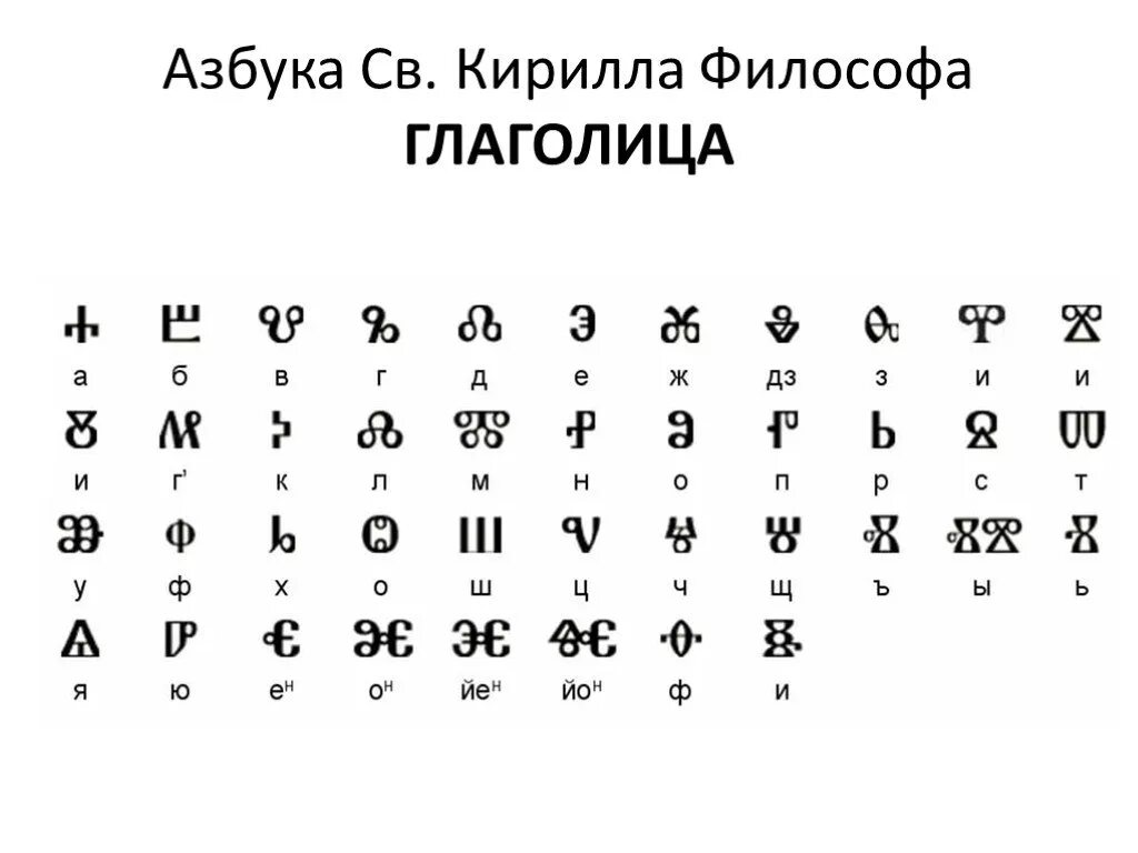 Письменность глаголица. Славянская глаголица. самая ранняя письменность глаголица. древнерусская глаголица. славянский алфавит глаголица.