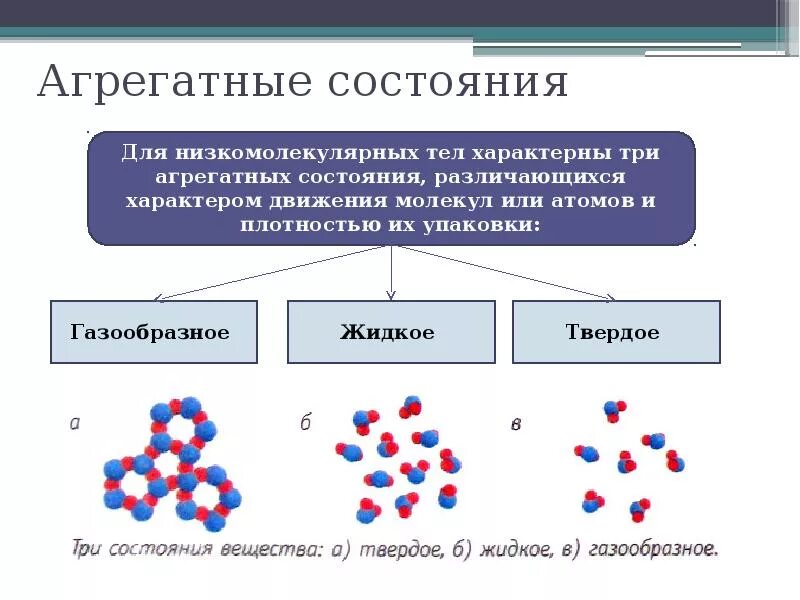 Уравнение реакции получения этилена в лаборатории. Примеры жидких твердых и газообразных смесей. Газообразное вещество в жидкое. Газообразное органическое соединение. Газообразное органическое соединение.