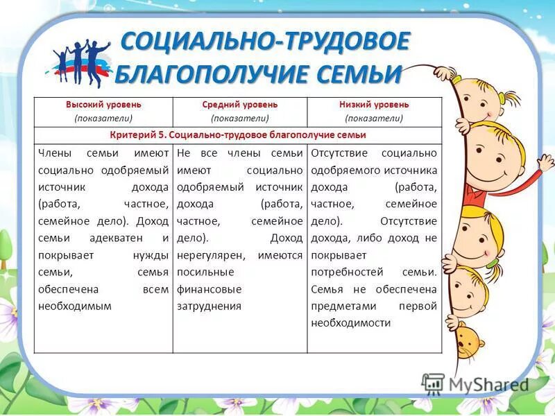 Социальное благополучие семьи это определение. Определение социального благополучия семьи. Определение социального благополучия семьи. Матрица социального благополучия ребенка заполненная. Анкета для родителей "определения социального благополучия семьи".